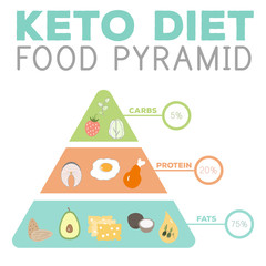 DIETS